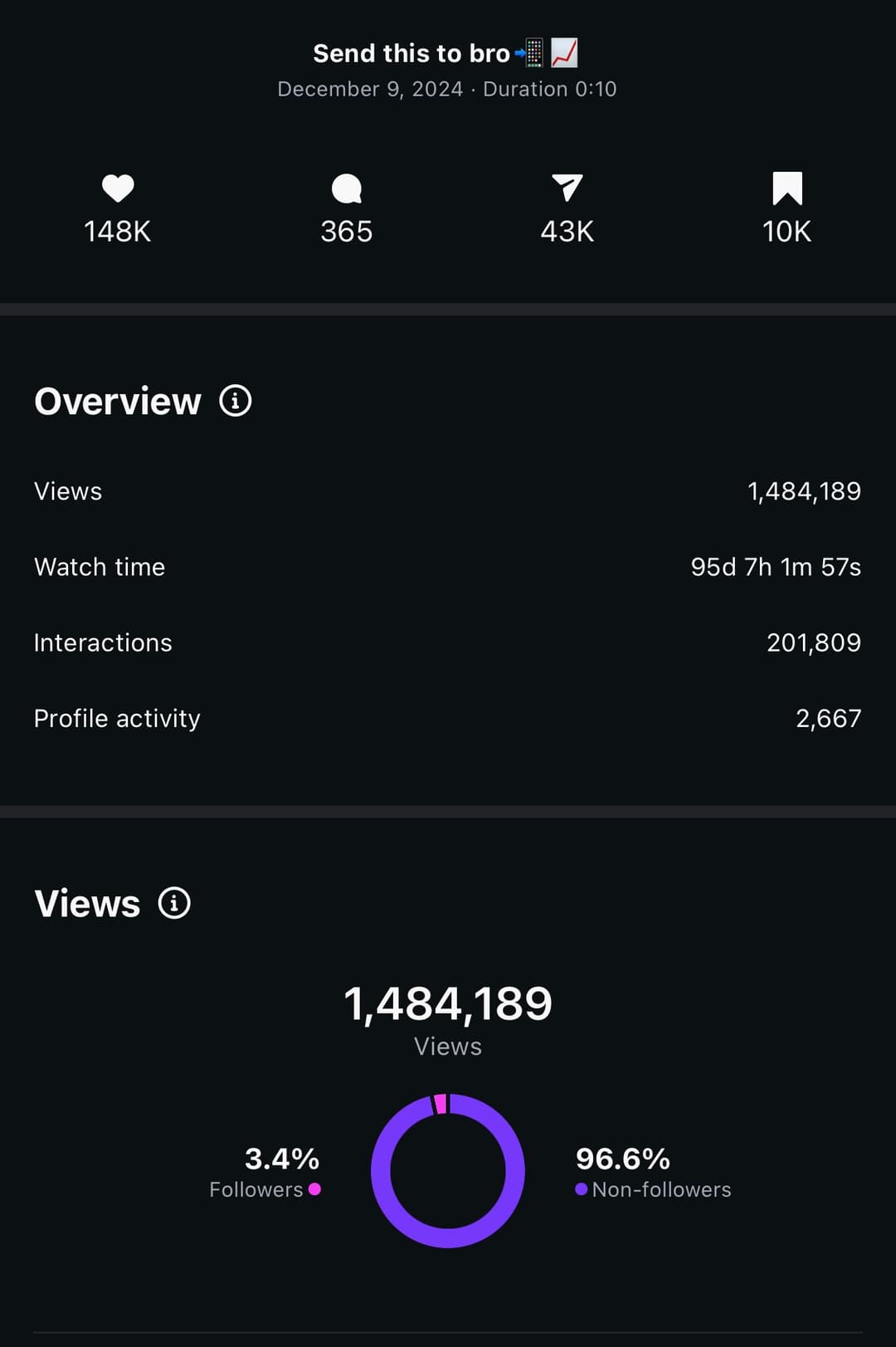 1.5M view video