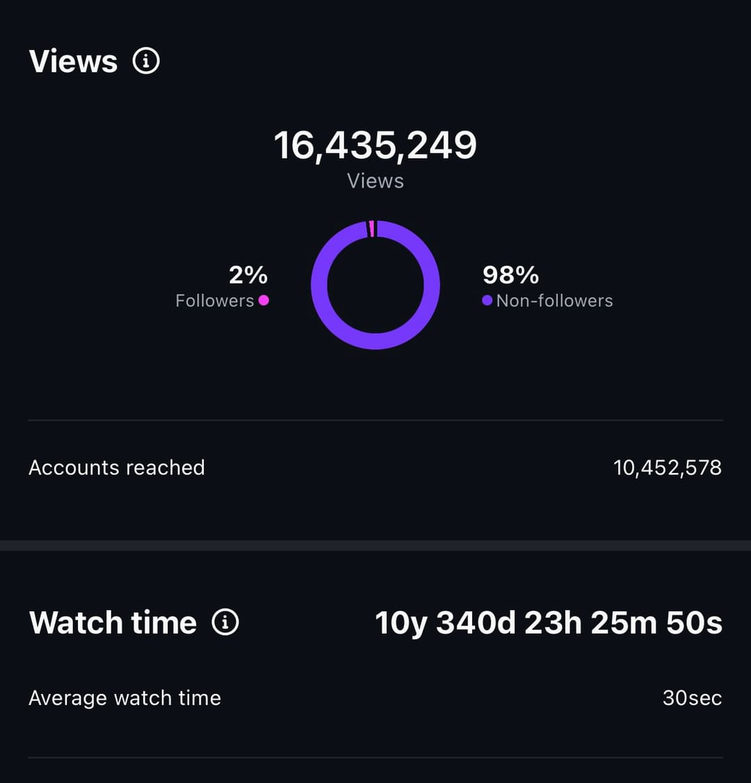 16M view video