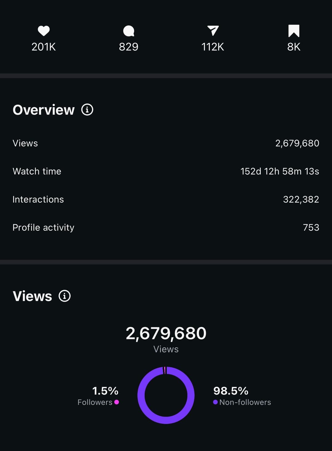2.67M view video