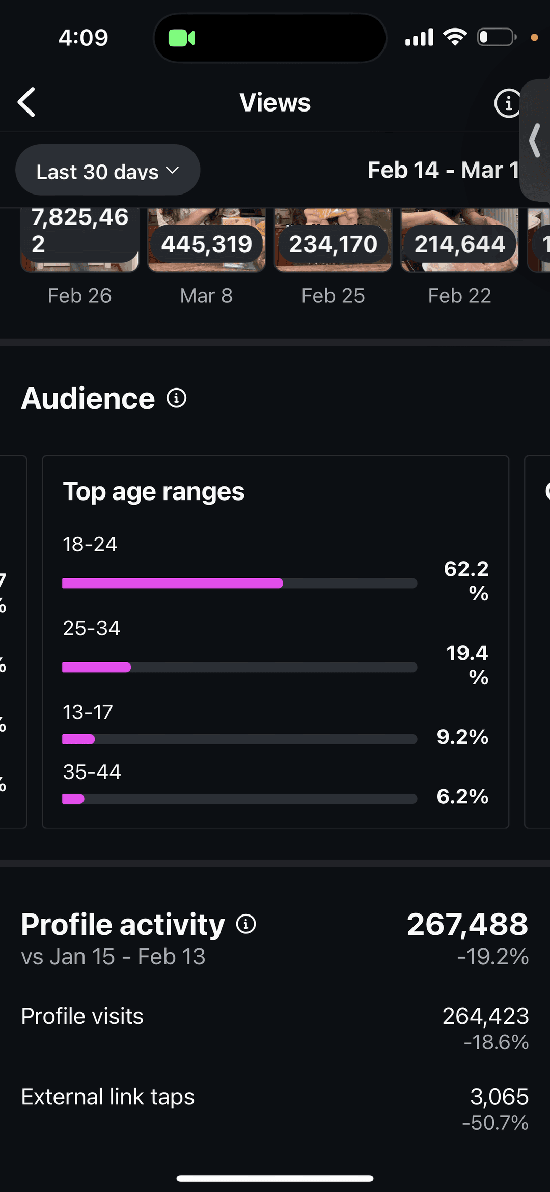 270k profile activity
