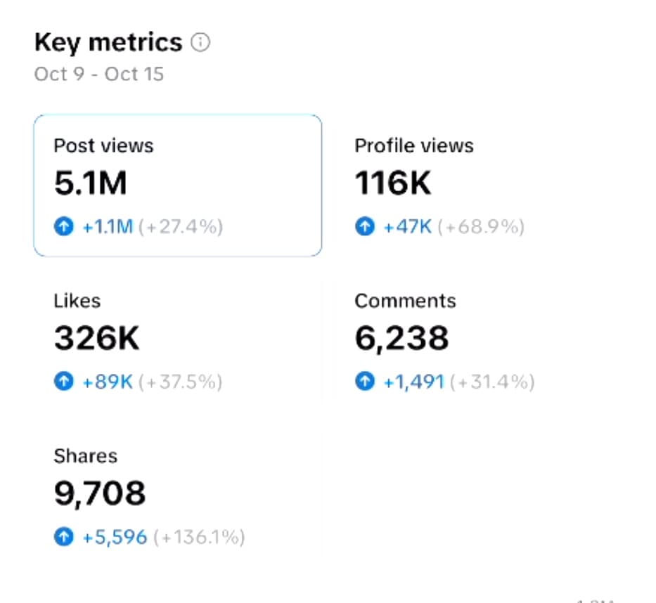 5.1M