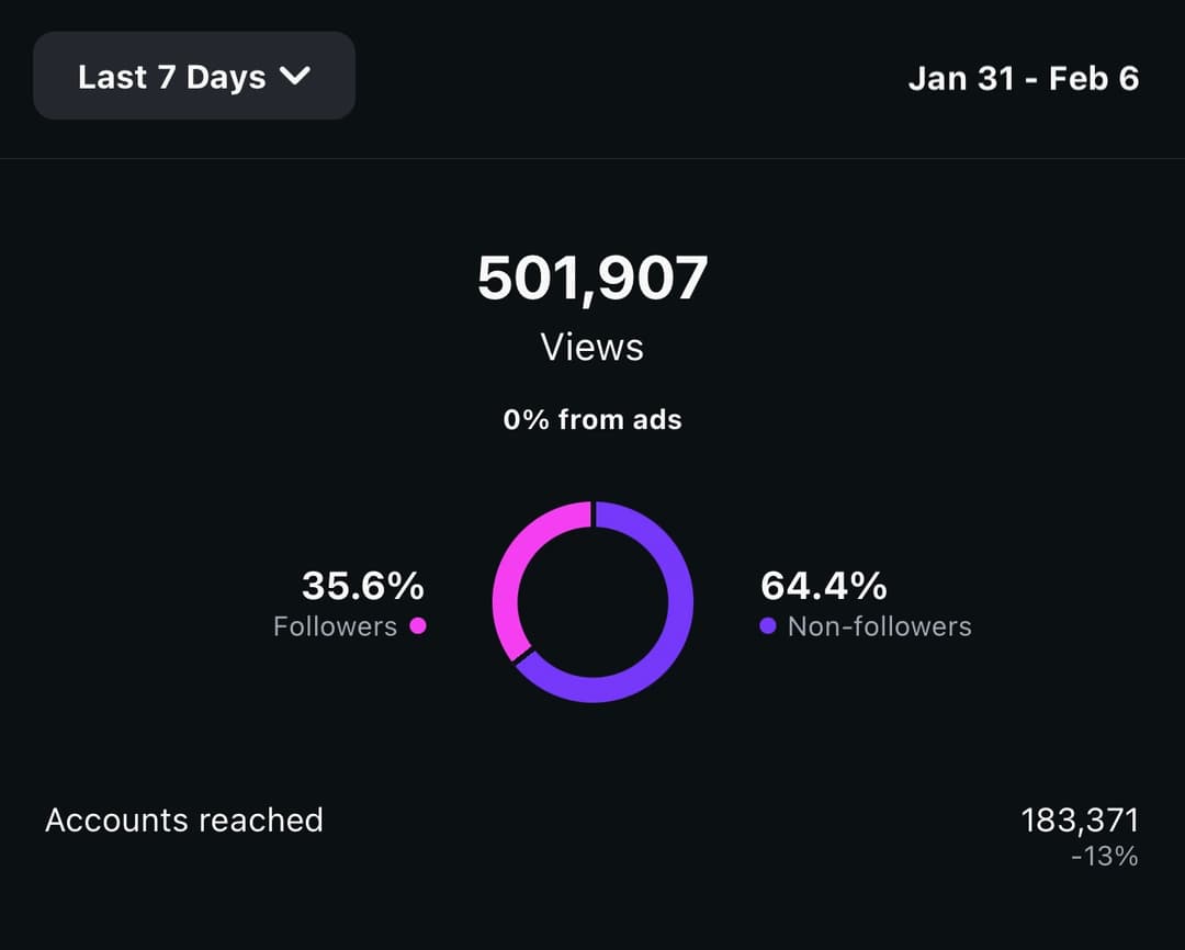 500k total views
