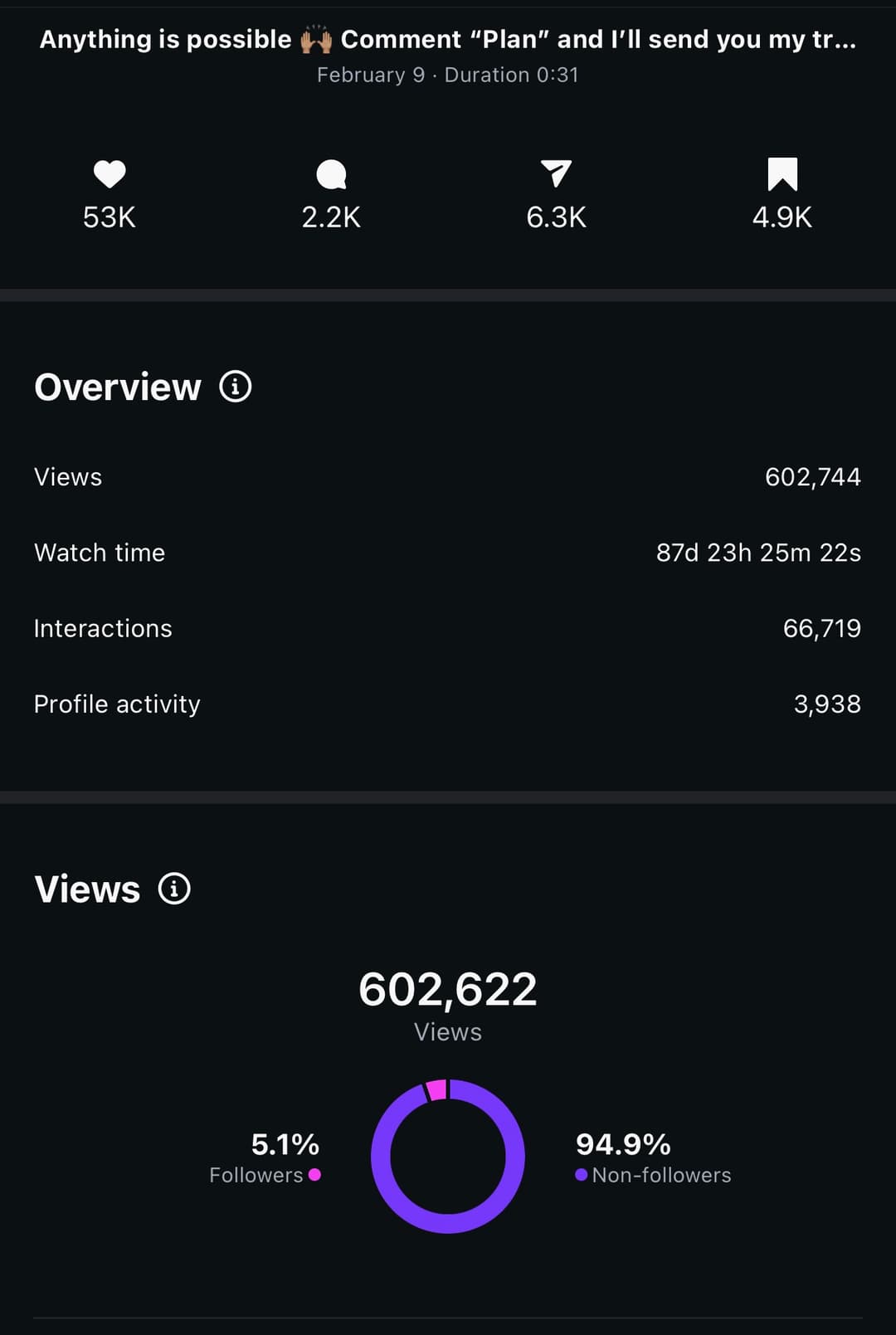 600k view video